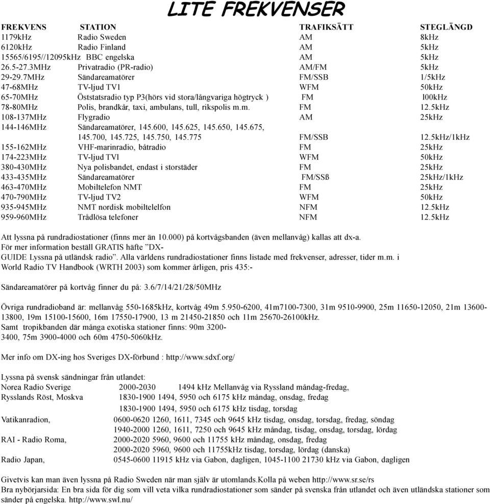 tull, rikspolis m m FM 12 5kHz 108-137MHz Flygradio AM 25kHz 144-146MHz Sändareamatörer, 145 600, 145 625, 145 650, 145 675, 145 700, 145 725, 145 750, 145 775 FM/SSB 12 5kHz/1kHz 155-162MHz