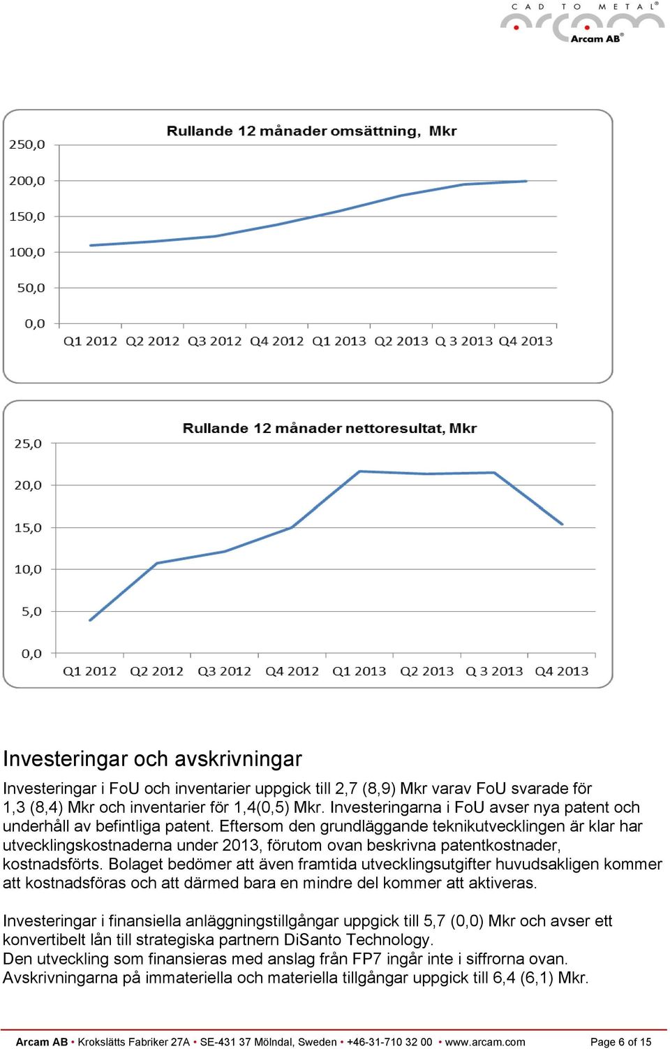 Eftersom den grundläggande teknikutvecklingen är klar har utvecklingskostnaderna under 2013, förutom ovan beskrivna patentkostnader, kostnadsförts.