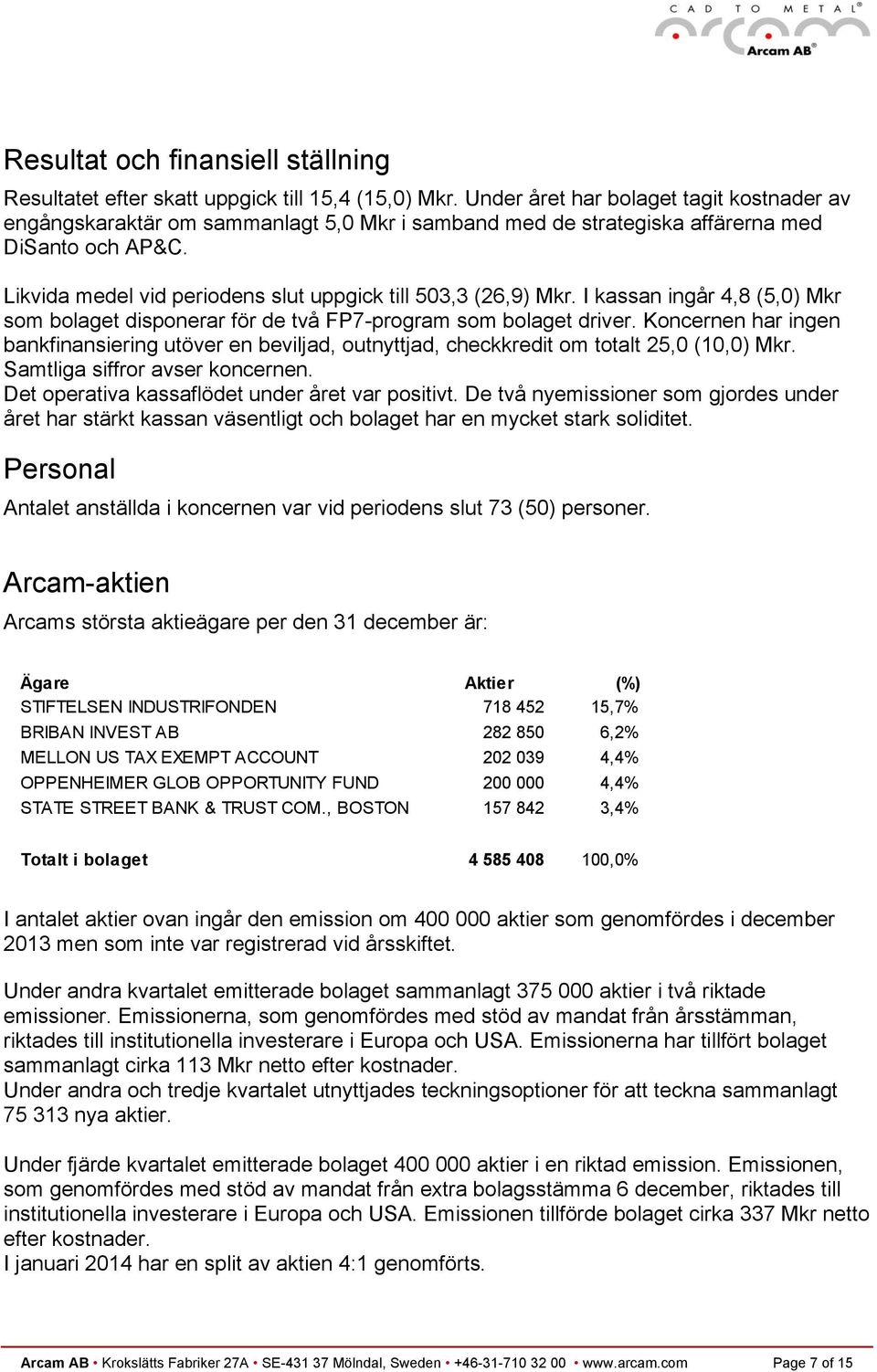 Likvida medel vid periodens slut uppgick till 503,3 (26,9) Mkr. I kassan ingår 4,8 (5,0) Mkr som bolaget disponerar för de två FP7-program som bolaget driver.