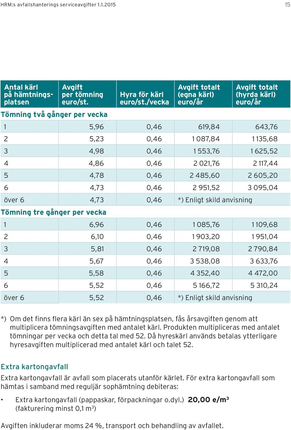 605,20 6 4,73 0,46 2 951,52 3 095,04 över 6 4,73 0,46 *) Enligt skild anvisning Tömning tre gånger per vecka 1 6,96 0,46 1 085,76 1 109,68 2 6,10 0,46 1 903,20 1 951,04 3 5,81 0,46 2 719,08 2 790,84