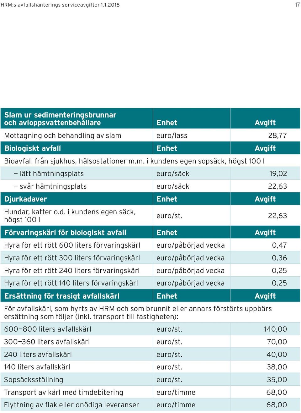 m.m. i kundens egen sopsäck, högst 100 l lätt hämtningsplats euro/säck 19,02 svår hämtningsplats euro/säck 22,63 Djurkadaver Enhet Avgift Hundar, katter o.d. i kundens egen säck, högst 100 l euro/st.