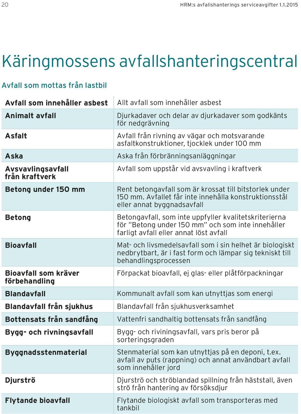 Bioavfall Bioavfall som kräver förbehandling Blandavfall Blandavfall från sjukhus Bottensats från sandfång Bygg- och rivningsavfall Byggnadsstenmaterial Djurströ Flytande bioavfall Allt avfall som