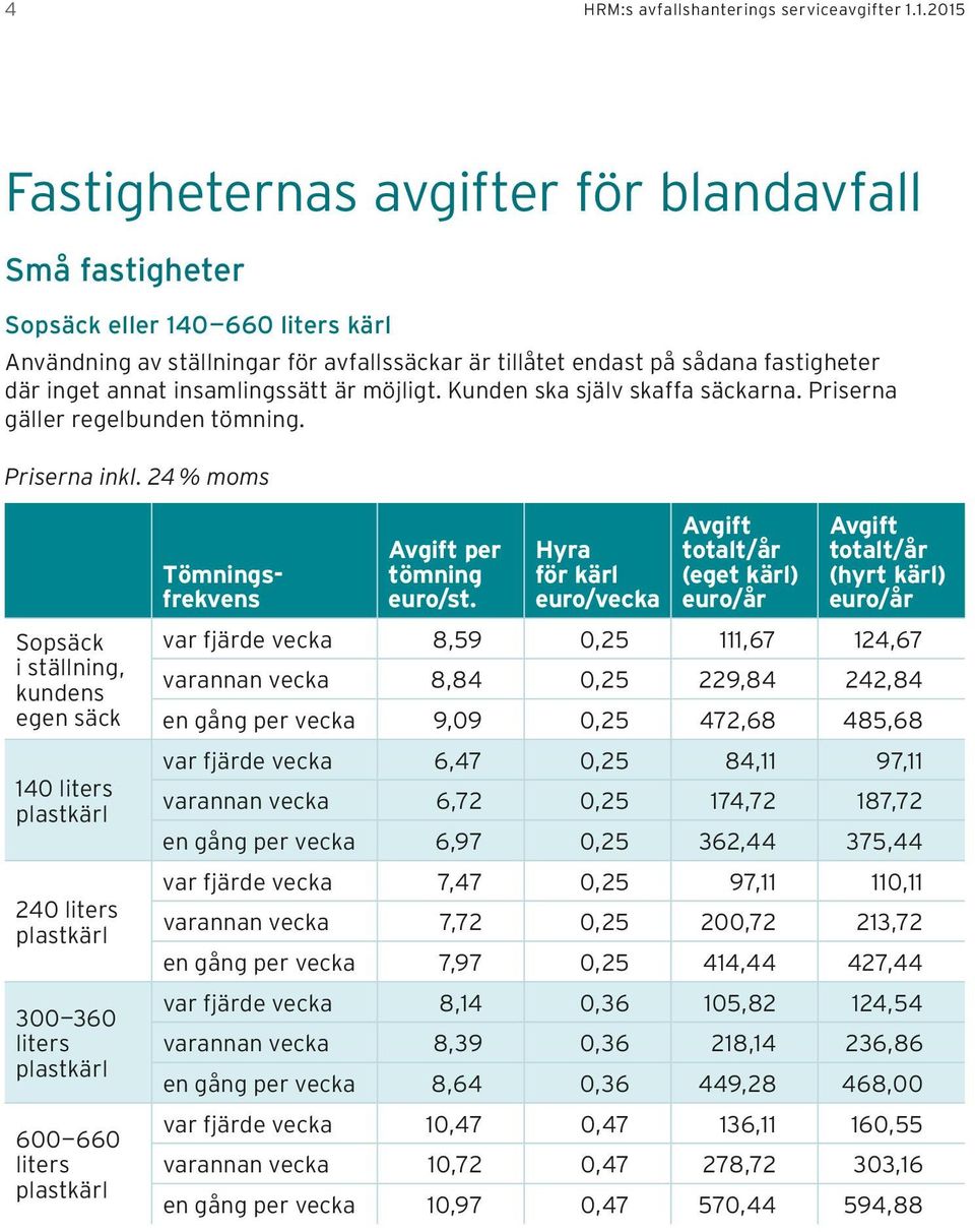 insamlingssätt är möjligt. Kunden ska själv skaffa säckarna. Priserna gäller regelbunden tömning. Priserna inkl.