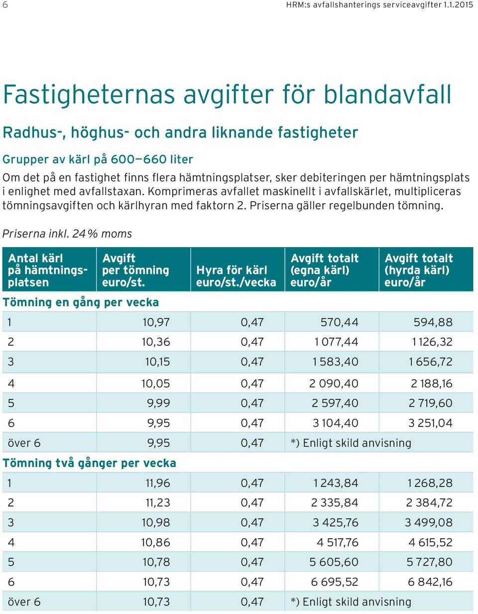 per hämtningsplats i enlighet med avfallstaxan. Komprimeras avfallet maskinellt i avfallskärlet, multipliceras tömningsavgiften och kärlhyran med faktorn 2. Priserna gäller regelbunden tömning.