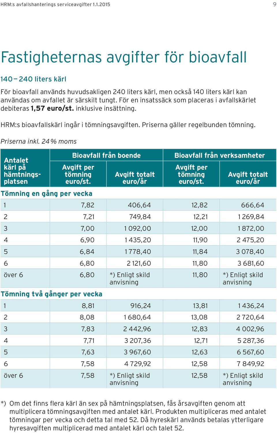 För en insatssäck som placeras i avfallskärlet debiteras 1,57 euro/st. inklusive insättning. HRM:s bioavfallskärl ingår i tömningsavgiften. Priserna gäller regelbunden tömning. Priserna inkl.