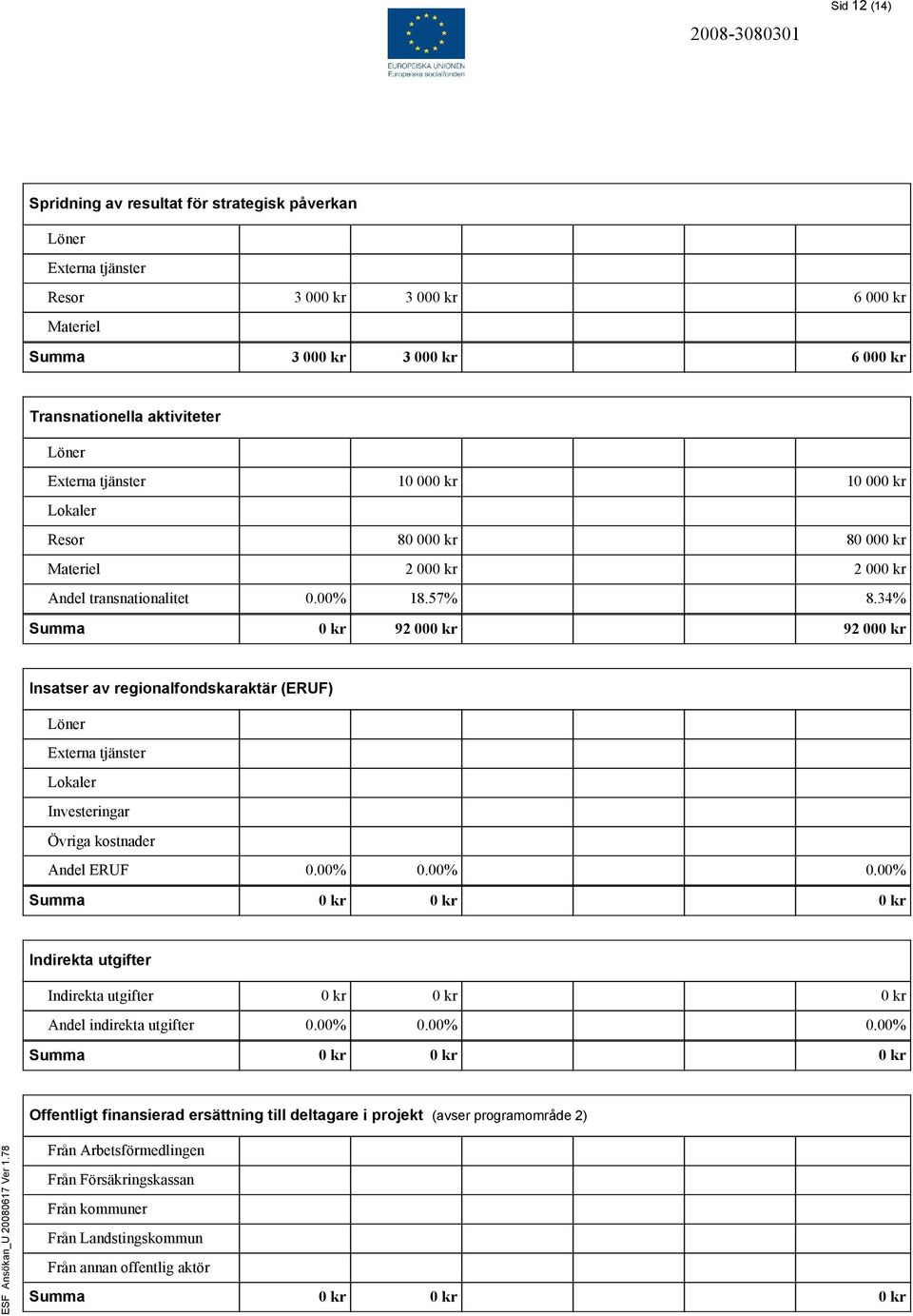 34% Summa 0 kr 92 000 kr 92 000 kr Insatser av regionalfondskaraktär (ERUF) Löner Externa tjänster Lokaler Investeringar Övriga kostnader Andel ERUF 0.00% 0.