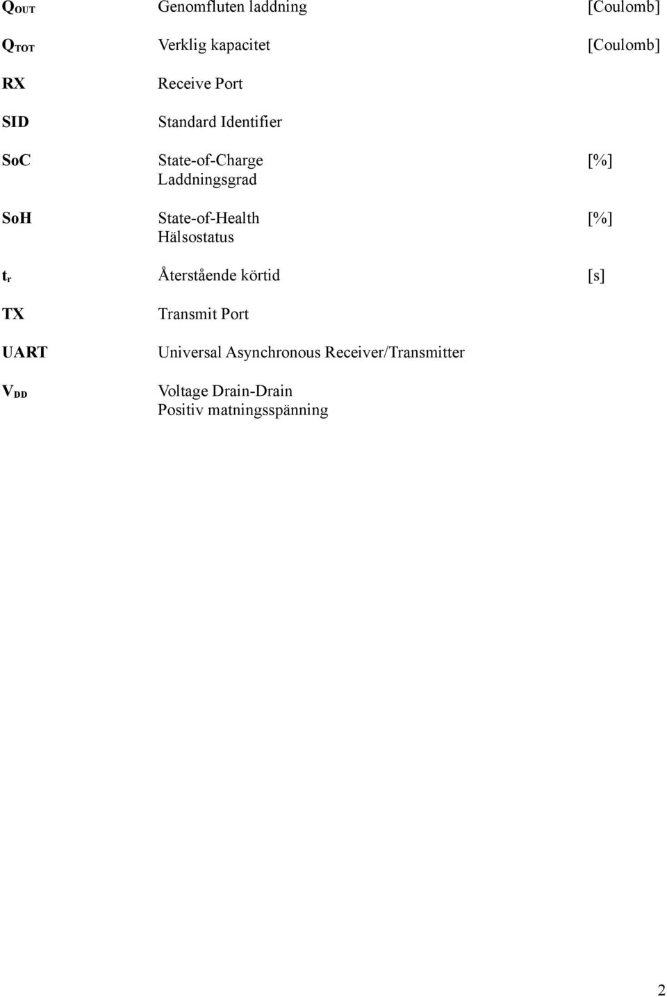 State-of-Health Hälsostatus [%] tr Återstående körtid [s] TX Transmit Port UART