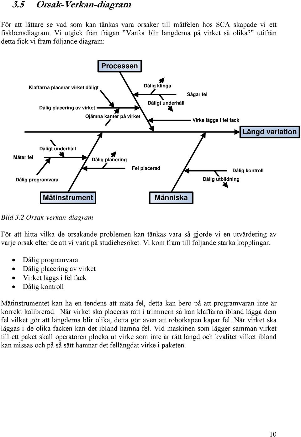 fack Längd variation Mäter fel Dåligt underhåll Dålig programvara Dålig planering Fel placerad Dålig utbildning Dålig kontroll Mätinstrument Människa Bild 3.