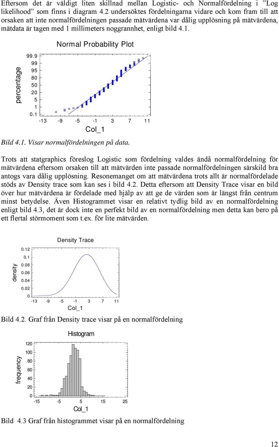 enligt bild 4.1. percentage 99.9 99 95 80 50 20 5 1 0.1 Normal Probability Plot -13-9 -5-1 3 7 11 Col_1 Bild 4.1. Visar normalfördelningen på data.