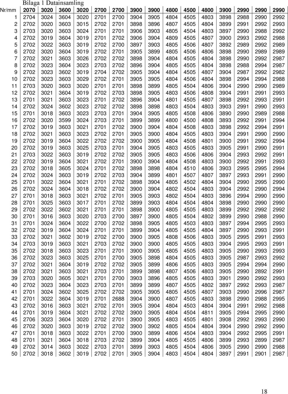 2993 2992 2988 5 2702 3022 3603 3019 2702 2700 3897 3903 4805 4506 4807 3892 2989 2992 2989 6 2702 3020 3604 3019 2702 2701 3905 3899 4805 4506 4806 3898 2990 2989 2989 7 2702 3021 3603 3026 2702