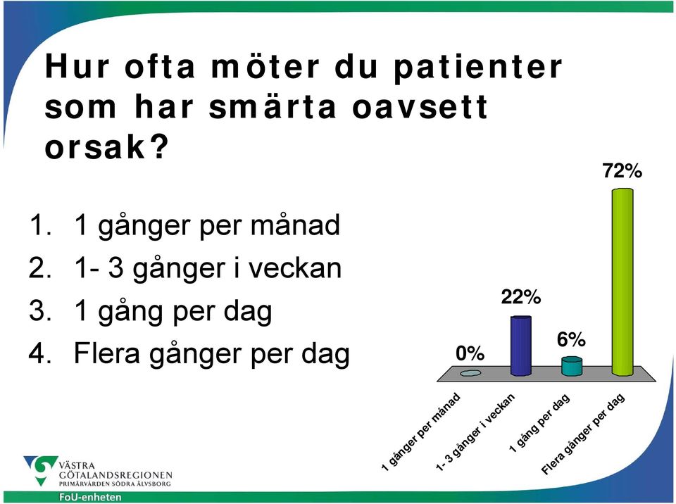 1 gång per dag 4.