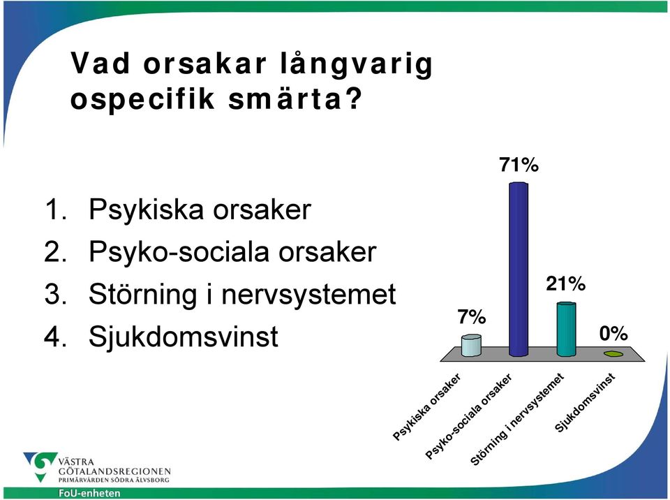 ospecifik smärta? 1. Psykiska orsaker 2.