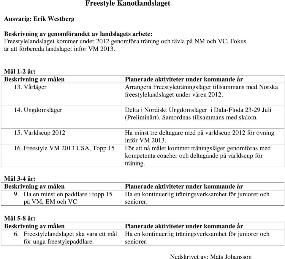 Ungdomsläger Delta i Nordiskt Ungdomsläger i Dala-Floda 23-29 Juli (Preliminärt). Samordnas tillsammans med slalom. 15.