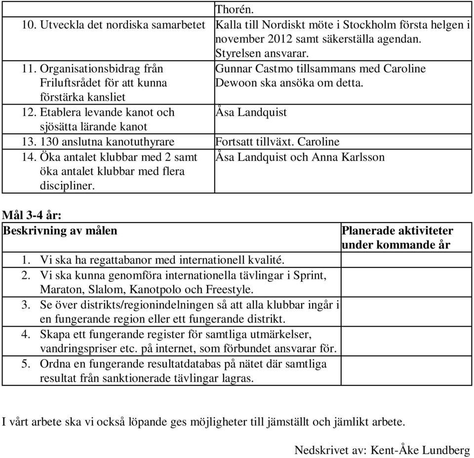 Etablera levande kanot och Åsa Landquist sjösätta lärande kanot 13. 130 anslutna kanotuthyrare Fortsatt tillväxt. Caroline 14.