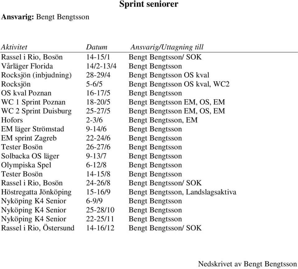 Bengt Bengtsson EM, OS, EM Hofors 2-3/6 Bengt Bengtsson, EM EM läger Strömstad 9-14/6 Bengt Bengtsson EM sprint Zagreb 22-24/6 Bengt Bengtsson Tester Bosön 26-27/6 Bengt Bengtsson Solbacka OS läger