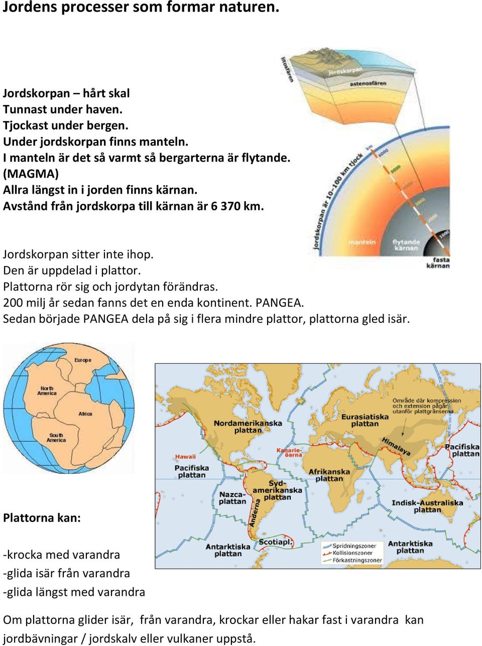 Den är uppdelad i plattor. Plattorna rör sig och jordytan förändras. 200 milj år sedan fanns det en enda kontinent. PANGEA.
