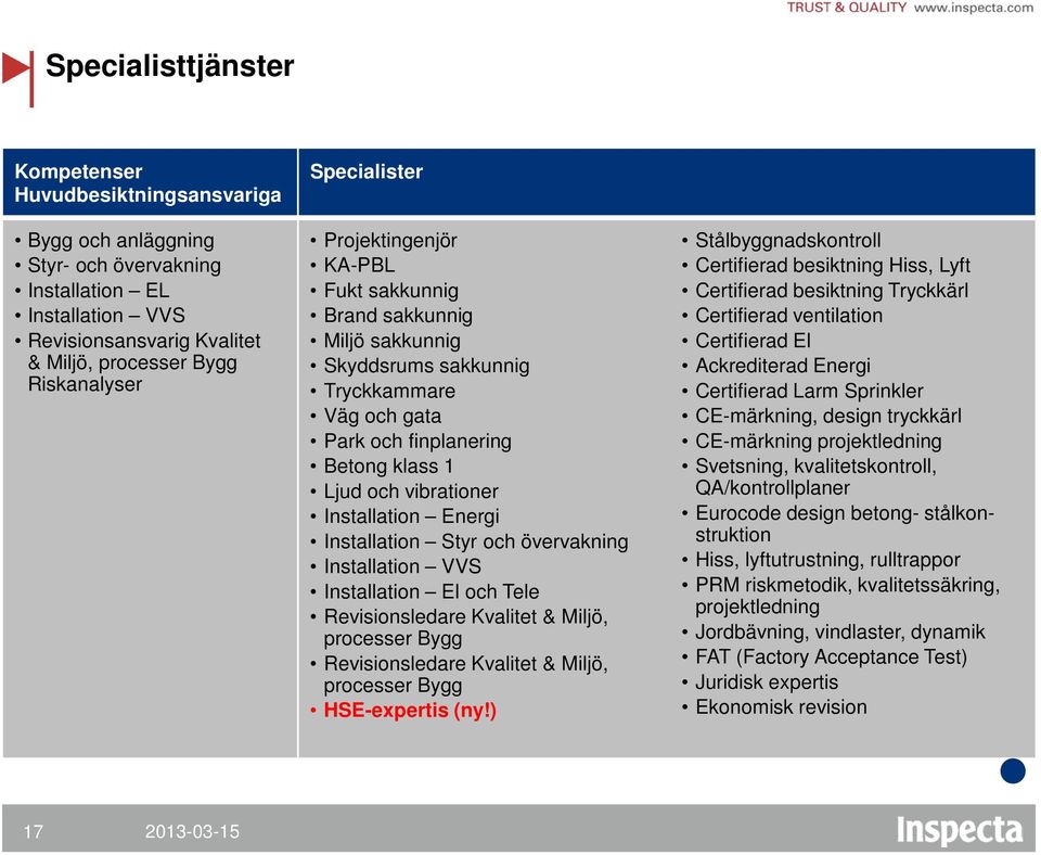 Installation Energi Installation Styr och övervakning Installation VVS Installation El och Tele Revisionsledare Kvalitet & Miljö, processer Bygg Revisionsledare Kvalitet & Miljö, processer Bygg
