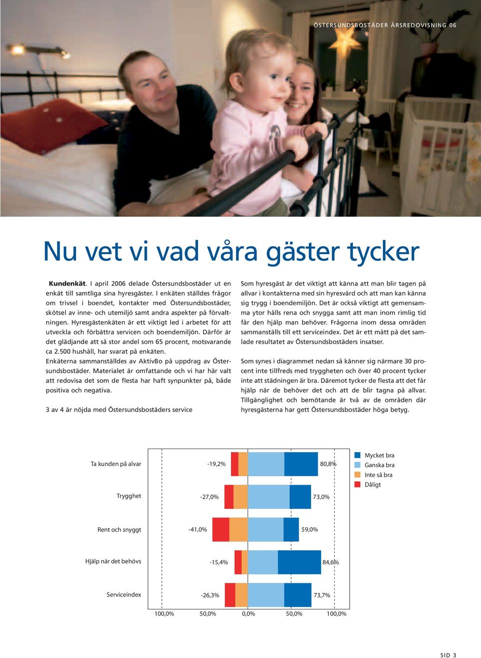 Hyresgästenkäten är ett viktigt led i arbetet för att utveckla och förbättra servicen och boendemiljön. Därför är det glädjande att så stor andel som 65 procent, motsvarande ca 2.