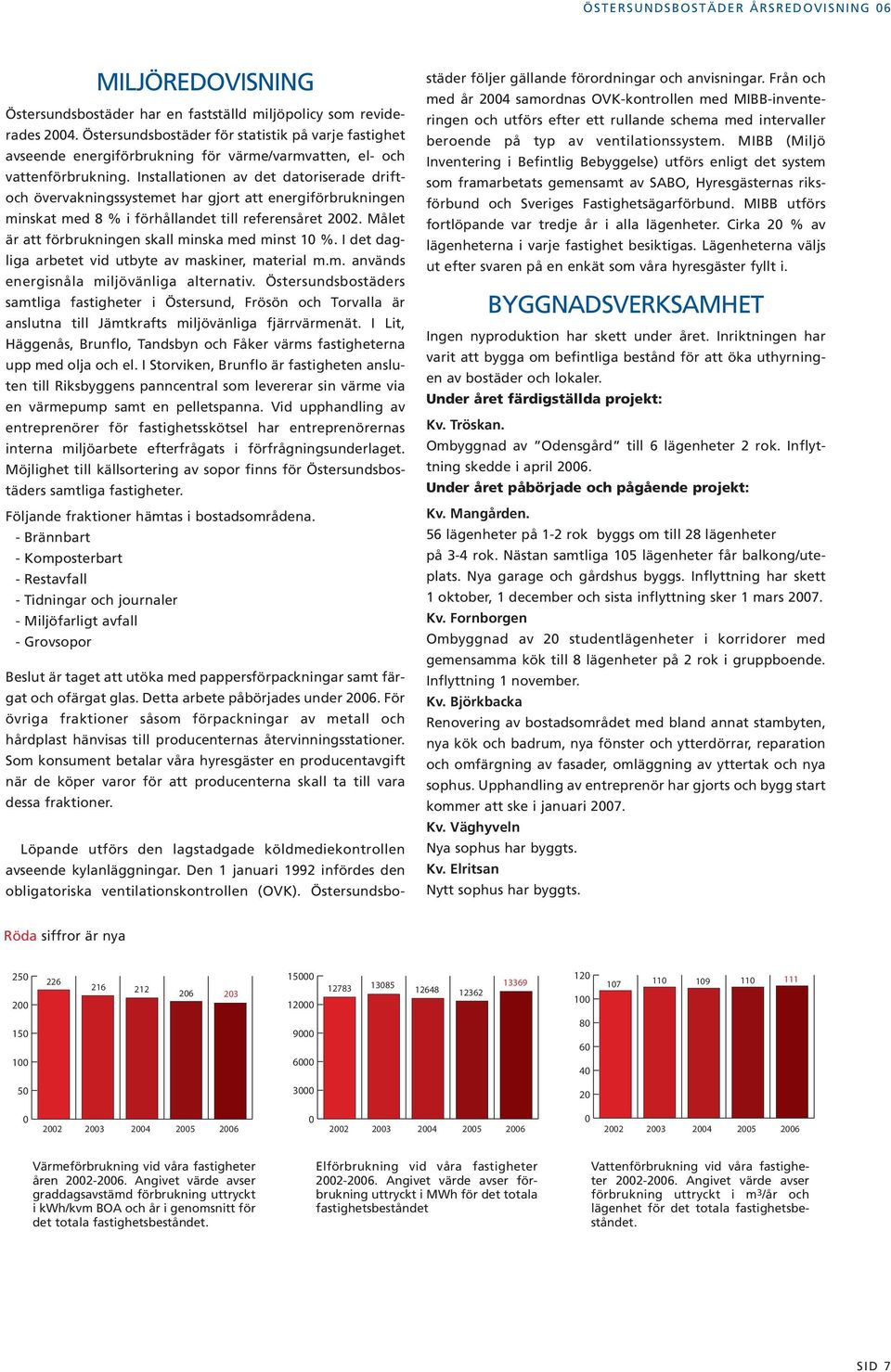 Installationen av det datoriserade driftoch övervakningssystemet har gjort att energiförbrukningen minskat med 8 % i förhållandet till referensåret 2002.