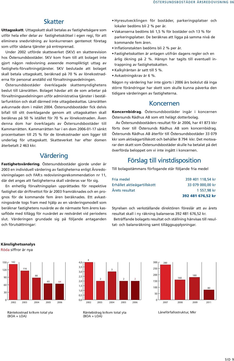 entreprenad. Under 2002 utförde skatteverket (SKV) en skatterevision hos Östersundsbostäder.