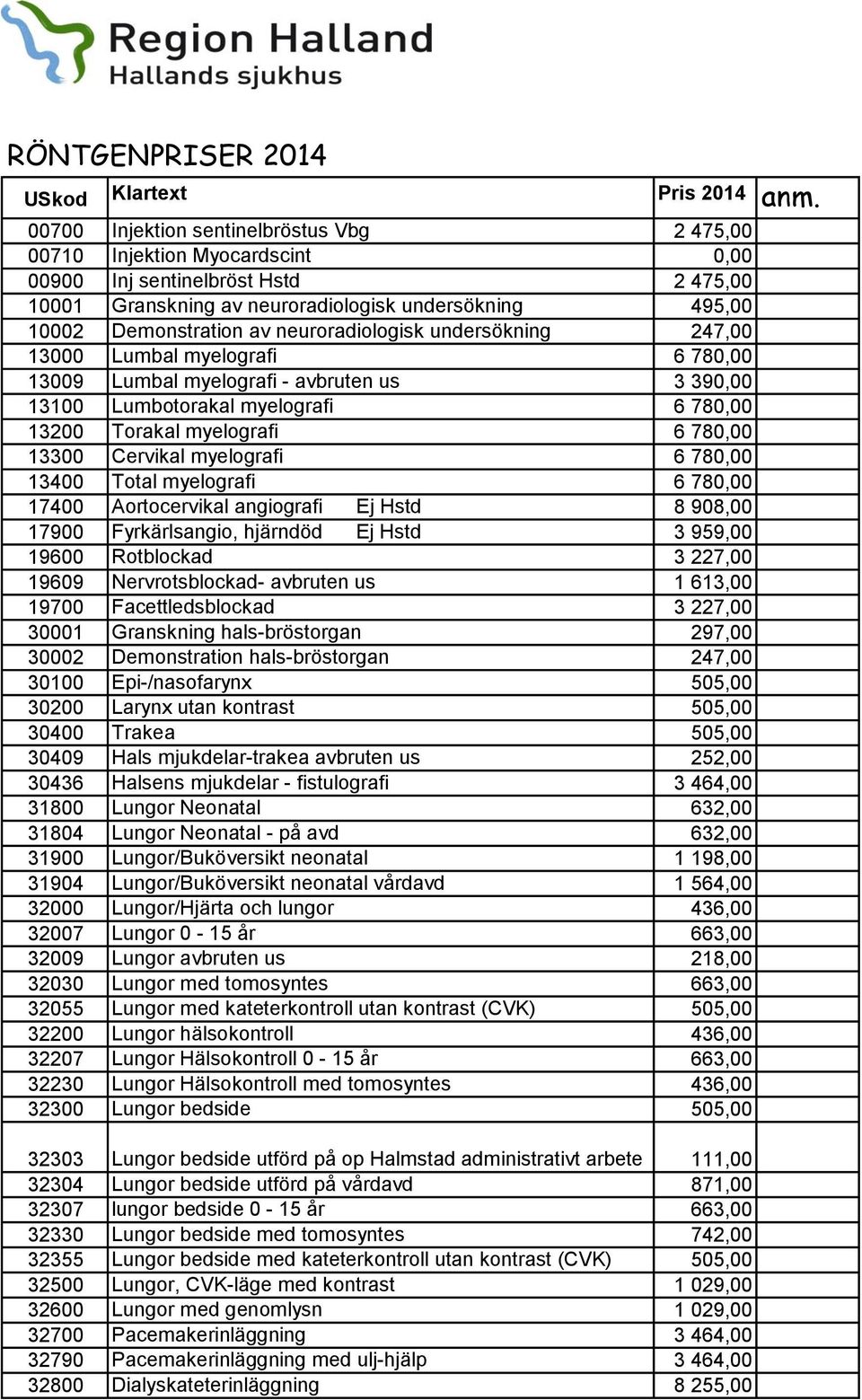 neuroradiologisk undersökning 247,00 13000 Lumbal myelografi 6 780,00 13009 Lumbal myelografi - avbruten us 3 390,00 13100 Lumbotorakal myelografi 6 780,00 13200 Torakal myelografi 6 780,00 13300