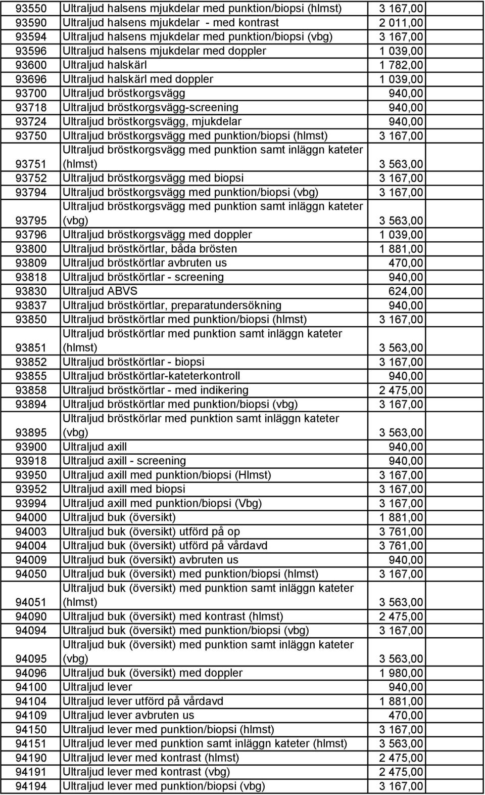 bröstkorgsvägg-screening 940,00 93724 Ultraljud bröstkorgsvägg, mjukdelar 940,00 93750 Ultraljud bröstkorgsvägg med punktion/biopsi (hlmst) 3 167,00 93751 Ultraljud bröstkorgsvägg med punktion samt