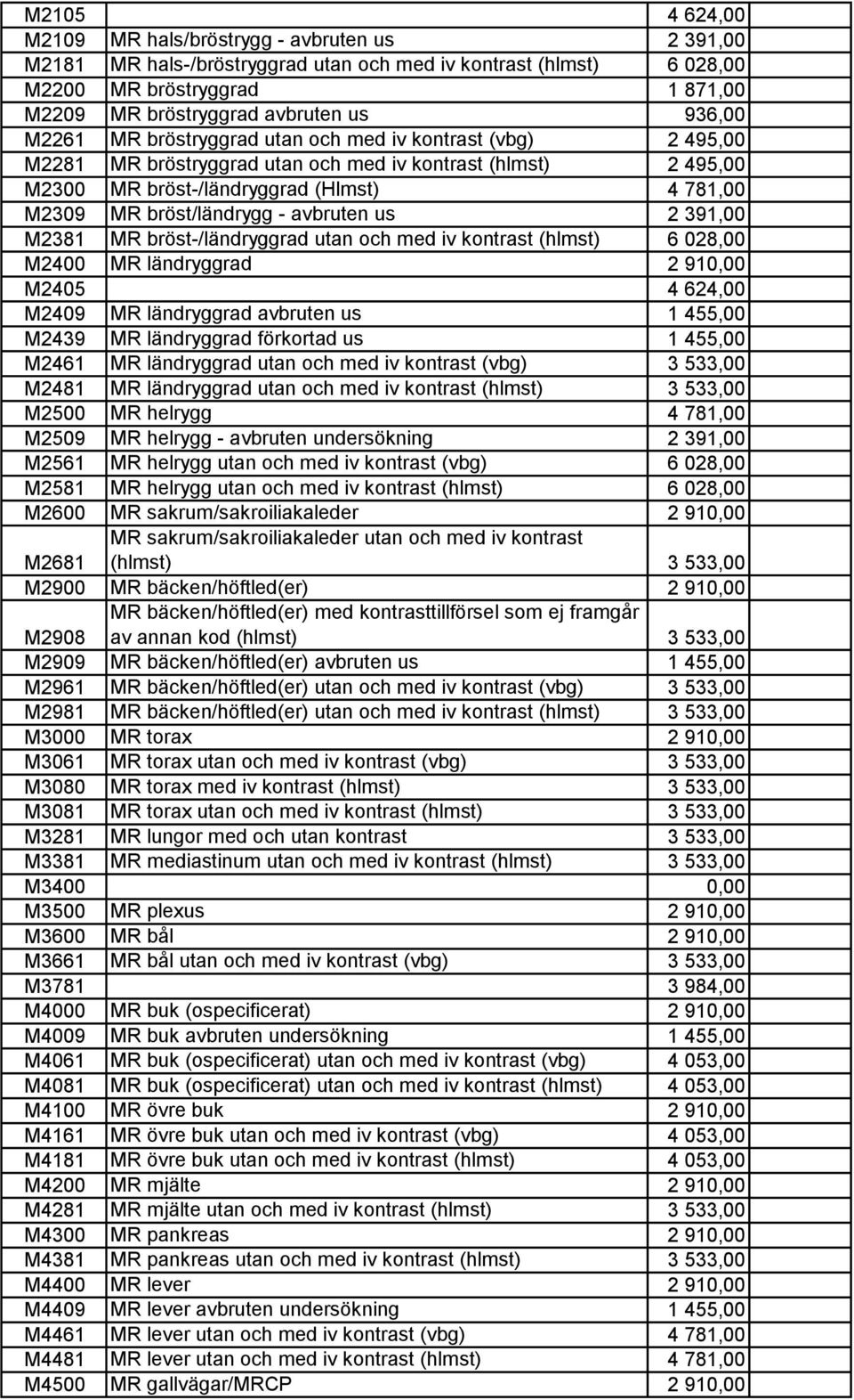 bröst/ländrygg - avbruten us 2 391,00 M2381 MR bröst-/ländryggrad utan och med iv kontrast (hlmst) 6 028,00 M2400 MR ländryggrad 2 910,00 M2405 4 624,00 M2409 MR ländryggrad avbruten us 1 455,00