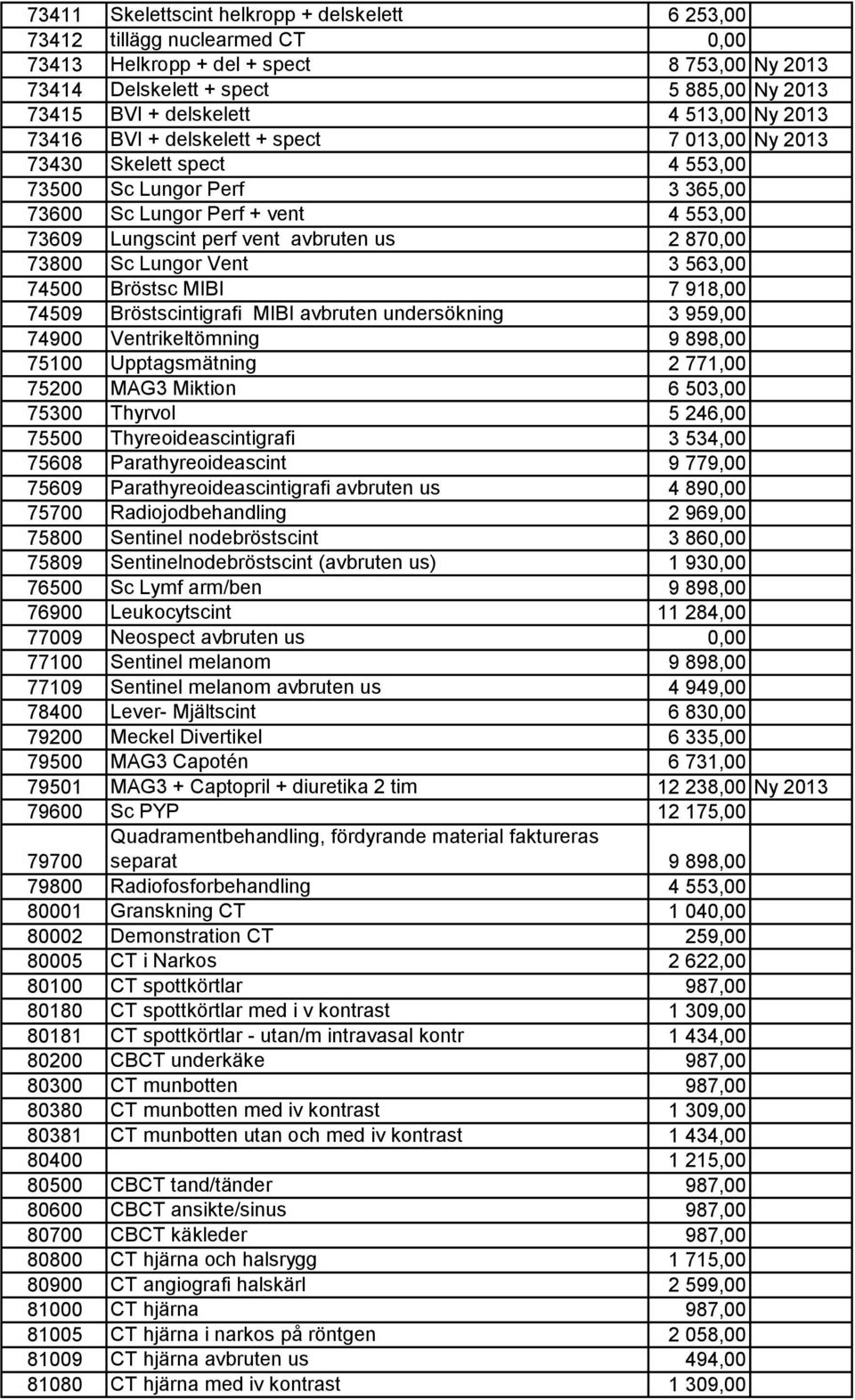 870,00 73800 Sc Lungor Vent 3 563,00 74500 Bröstsc MIBI 7 918,00 74509 Bröstscintigrafi MIBI avbruten undersökning 3 959,00 74900 Ventrikeltömning 9 898,00 75100 Upptagsmätning 2 771,00 75200 MAG3