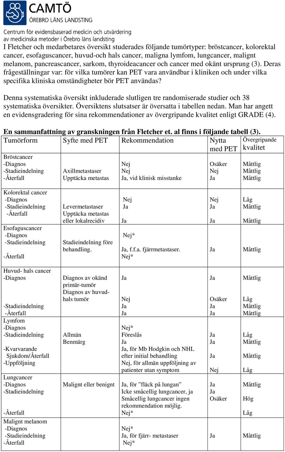 Deras frågeställningar var: för vilka tumörer kan PET vara användbar i kliniken och under vilka specifika kliniska omständigheter bör PET användas?