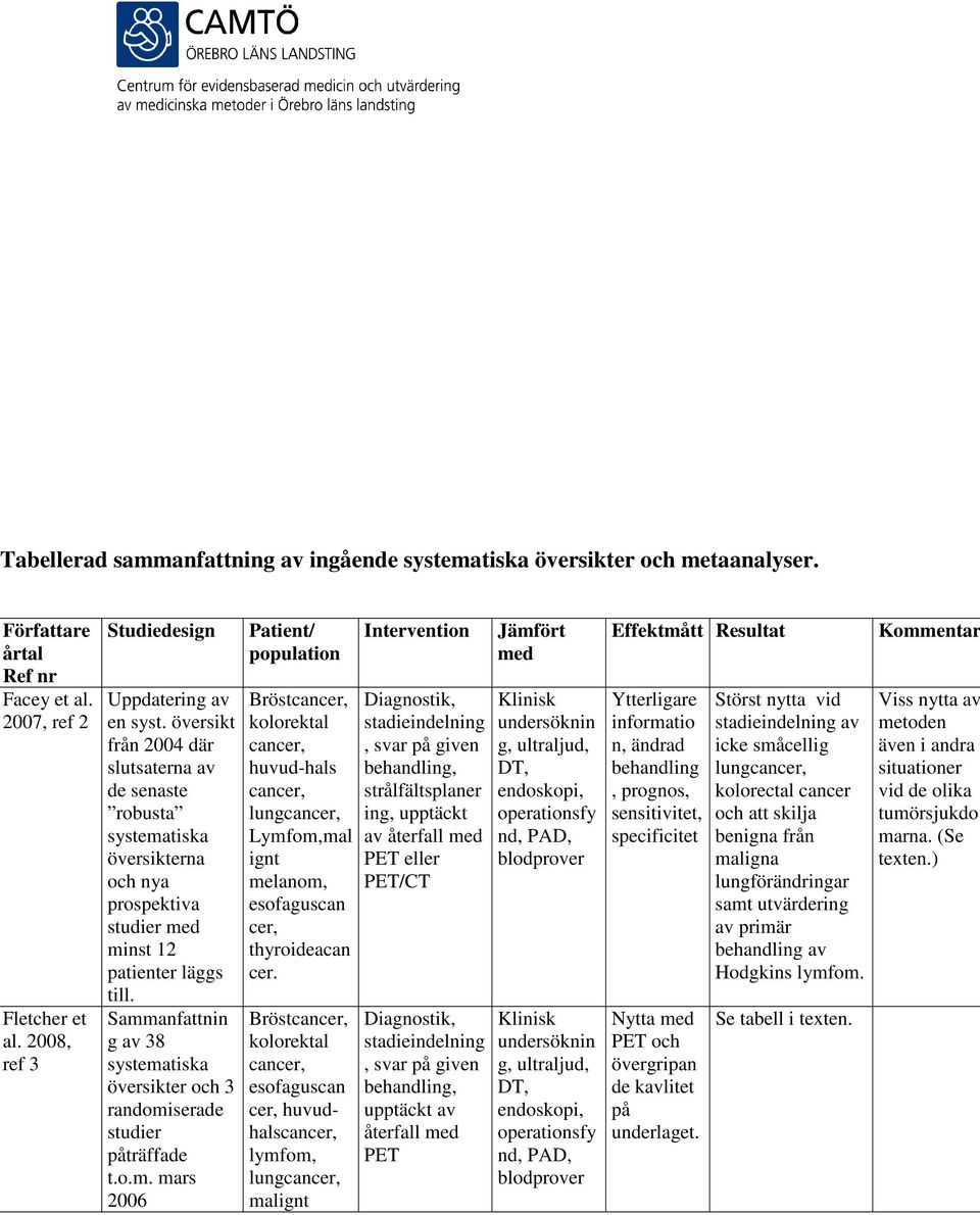 Sammanfattnin g av 38 systematiska översikter och 3 randomiserade studier påträffade t.o.m. mars 2006 Patient/ population Bröstcancer, kolorektal cancer, huvud-hals cancer, lungcancer, Lymfom,mal ignt melanom, esofaguscan cer, thyroideacan cer.