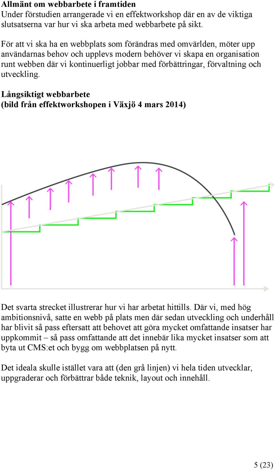 förvaltning och utveckling. Långsiktigt webbarbete (bild från effektworkshopen i Växjö 4 mars 2014) Det svarta strecket illustrerar hur vi har arbetat hittills.