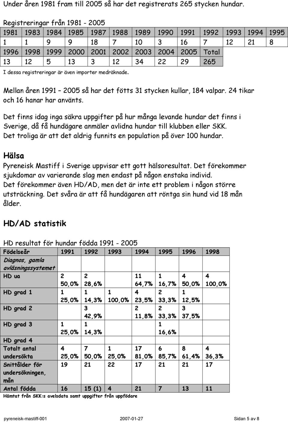 Mellan åren 99 005 så har det fötts stycken kullar, 8 valpar. tikar och hanar har använts.