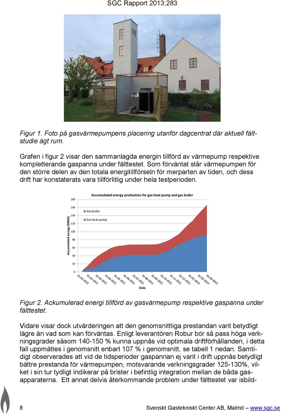 Som förväntat står värmepumpen för den större delen av den totala energitillförseln för merparten av tiden, och dess drift har konstaterats vara tillförlitlig under hela testperioden.