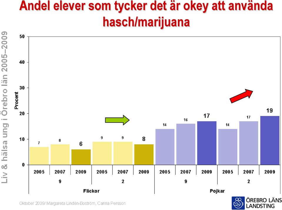 är okey att