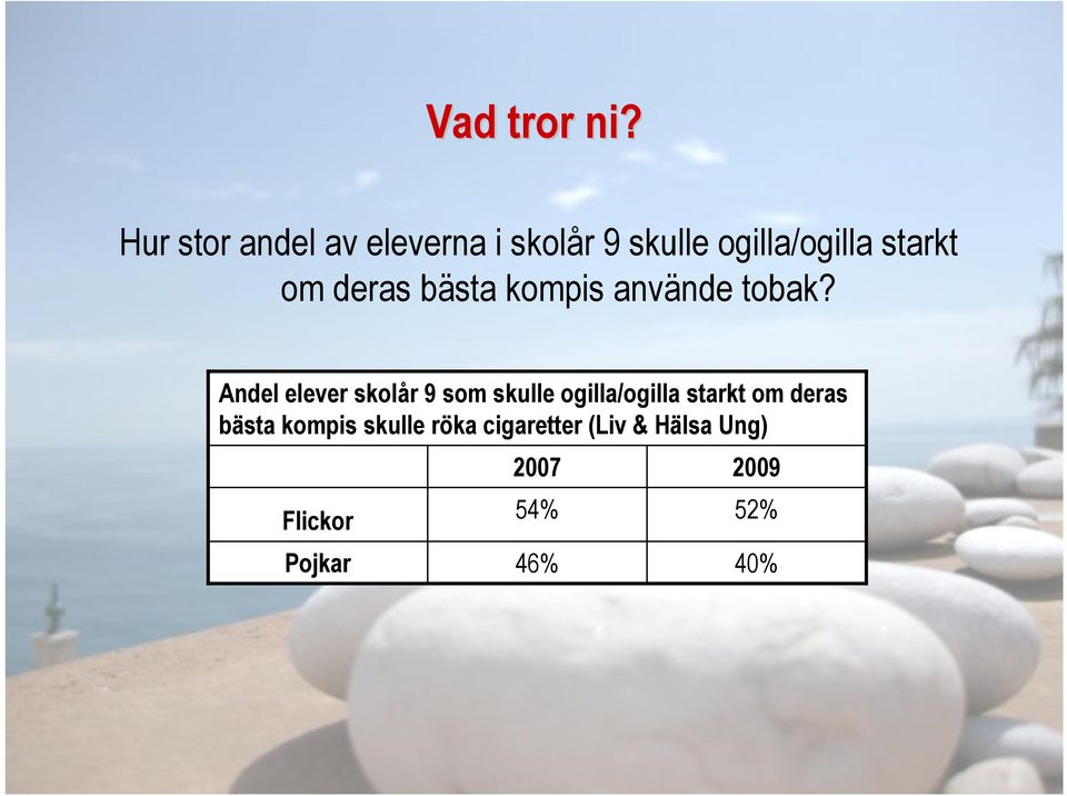 deras bästa kompis använde tobak?