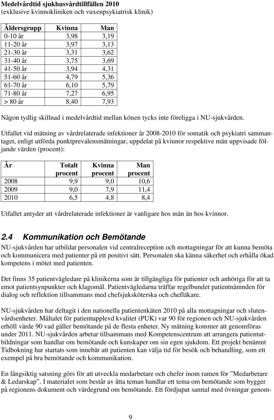 Utfallet vid mätning av vårdrelaterade infektioner år 2008-2010 för somatik och psykiatri sammantaget, enligt utförda punktprevalensmätningar, uppdelat på kvinnor respektive män uppvisade följande