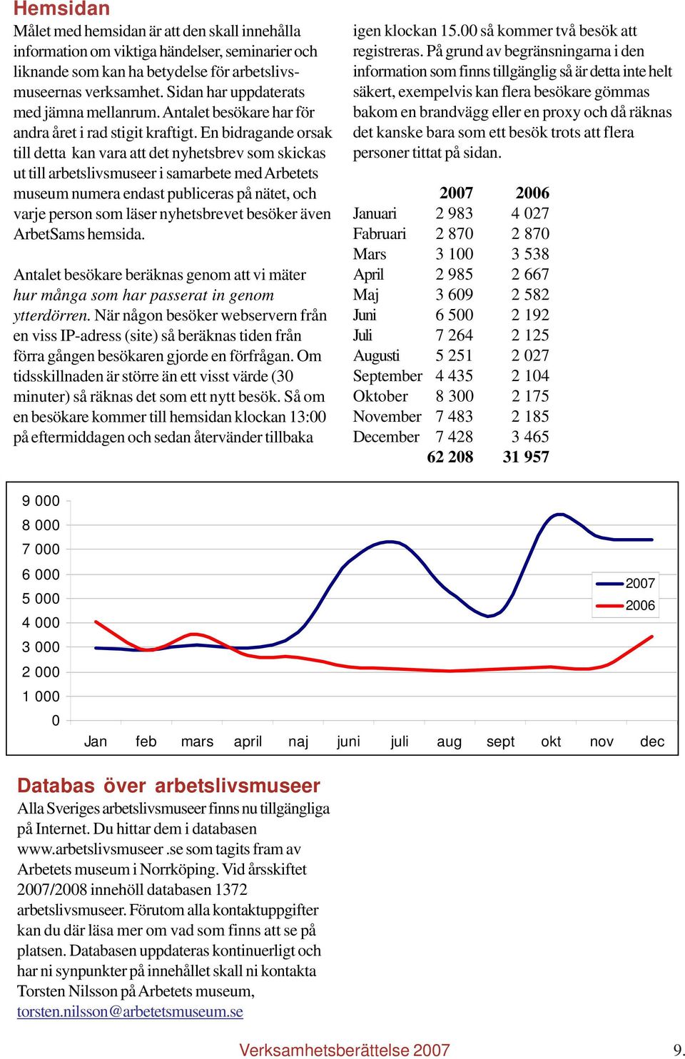 En bidragande orsak till detta kan vara att det nyhetsbrev som skickas ut till arbetslivsmuseer i samarbete med Arbetets museum numera endast publiceras på nätet, och varje person som läser