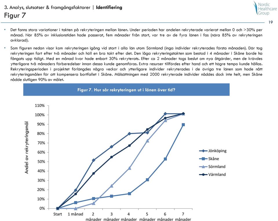 När 85% av inklusionstiden hade passerat, fem månader från start, var tre av de fyra länen i fas (nära 85% av rekryteringen avklarad).