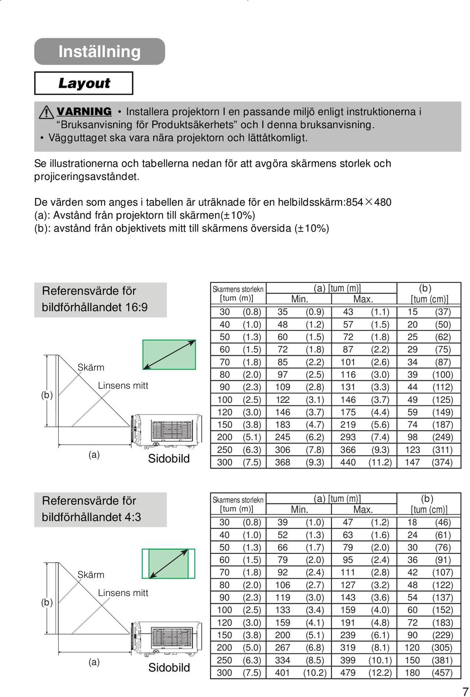 De värden som anges i tabellen är uträknade för en helbildsskärm:854480 (a): Avstånd från projektorn till skärmen(±0%) (b): avstånd från objektivets mitt till skärmens översida (±0%) Referensvärde