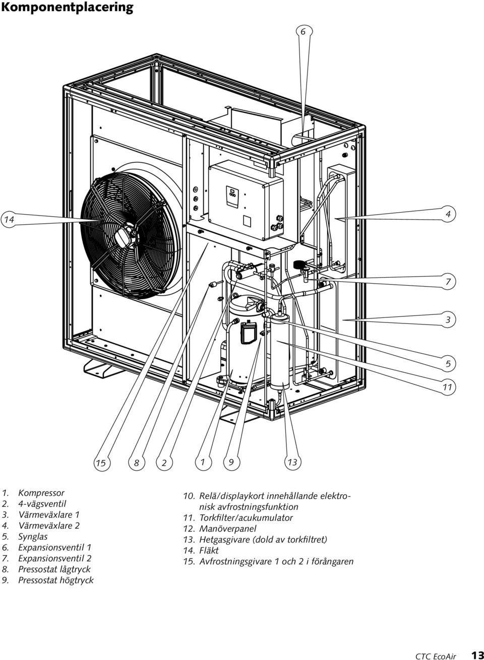 Relä/displaykort innehållande elektronisk avfrostningsfunktion 11. Torkfilter/acukumulator 12.