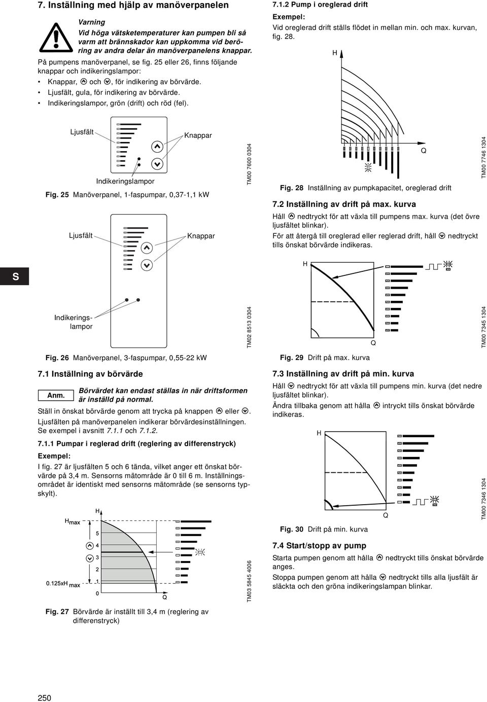 Indikeringslampor, grön (drift) och röd (fel). 7.1.2 Pump i oreglerad drift Exempel: Vid oreglerad drift ställs flödet in mellan min. och max. kurvan, fig. 28.