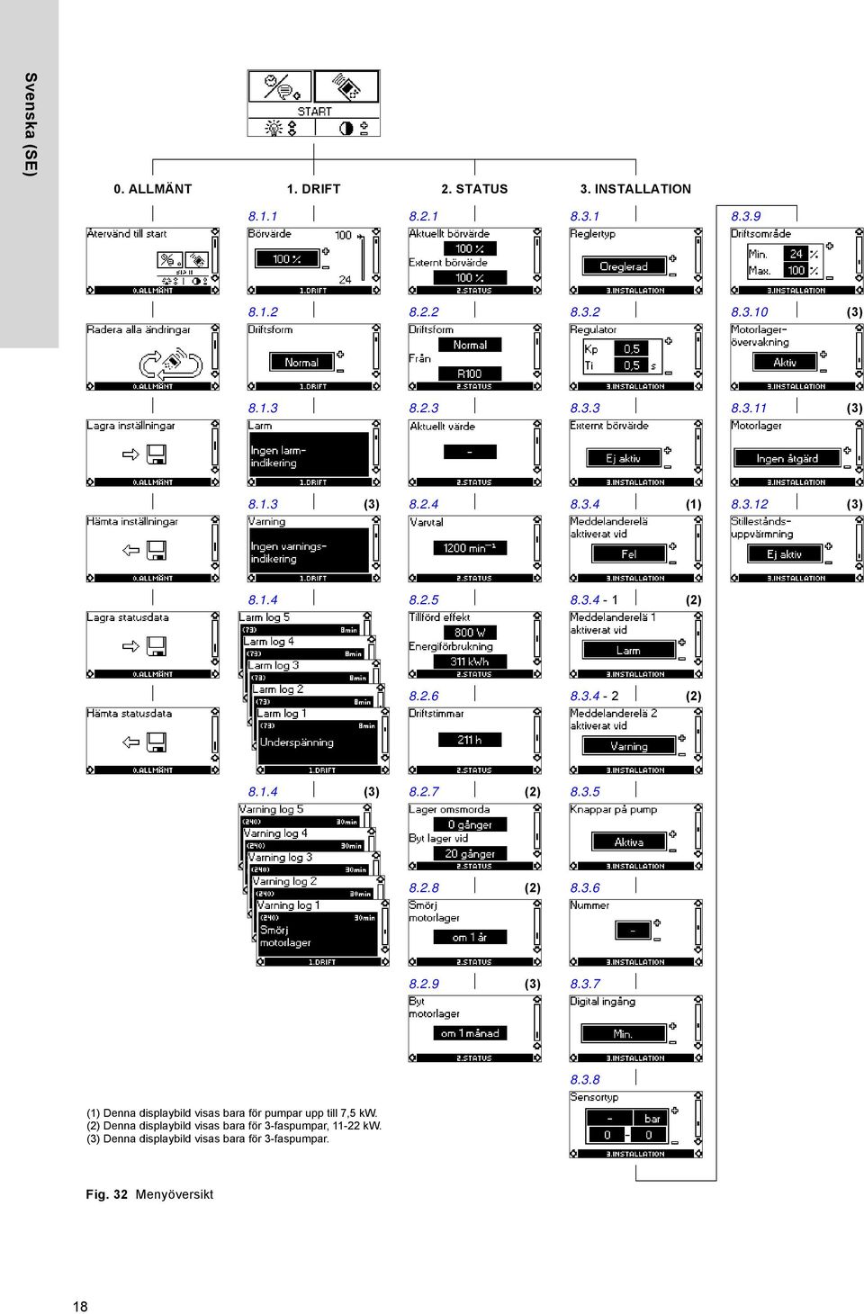 3.5 8.2.8 (2) 8.3.6 8.2.9 (3) 8.3.7 8.3.8 (1) Denna displaybild visas bara för pumpar upp till 7,5 kw.