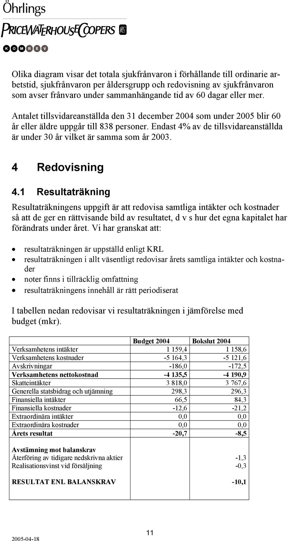 Endast 4% av de tillsvidareanställda är under 30 år vilket är samma som år 2003. 4 Redovisning 4.