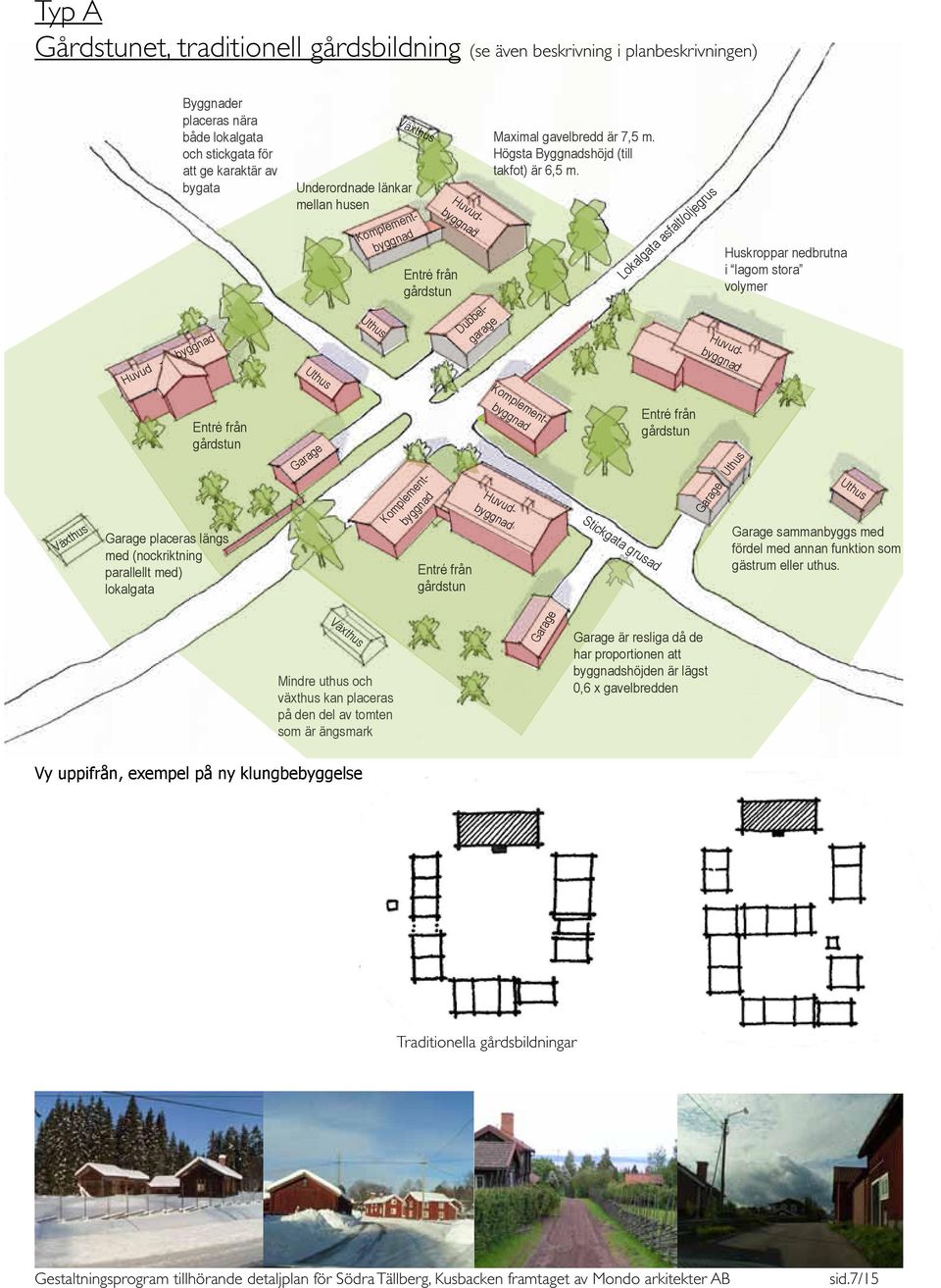 Lokalgata asfalt/oljegrus Komplementbyggnad Huvudbyggnad Huvudbyggnad Huskroppar nedbrutna i lagom stora volymer Växthus Entré från gårdstun Garage placeras längs med (nockriktning parallellt med)