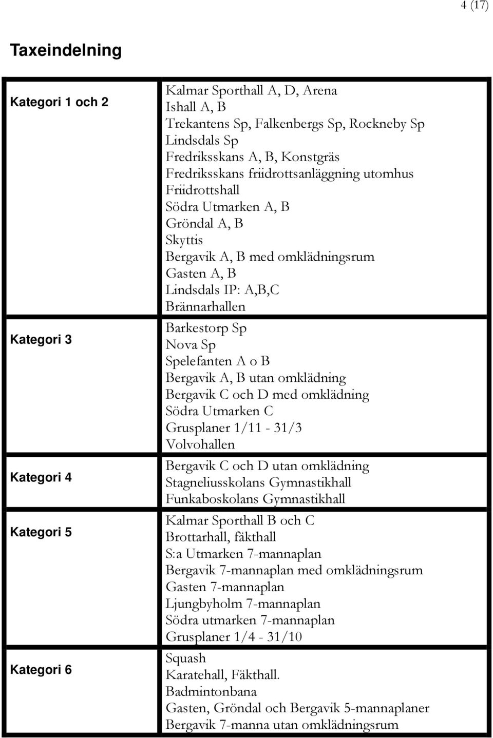 Sp Nova Sp Spelefanten A o B Bergavik A, B utan omklädning Bergavik C och D med omklädning Södra Utmarken C Grusplaner 1/11-31/3 Volvohallen Bergavik C och D utan omklädning Stagneliusskolans