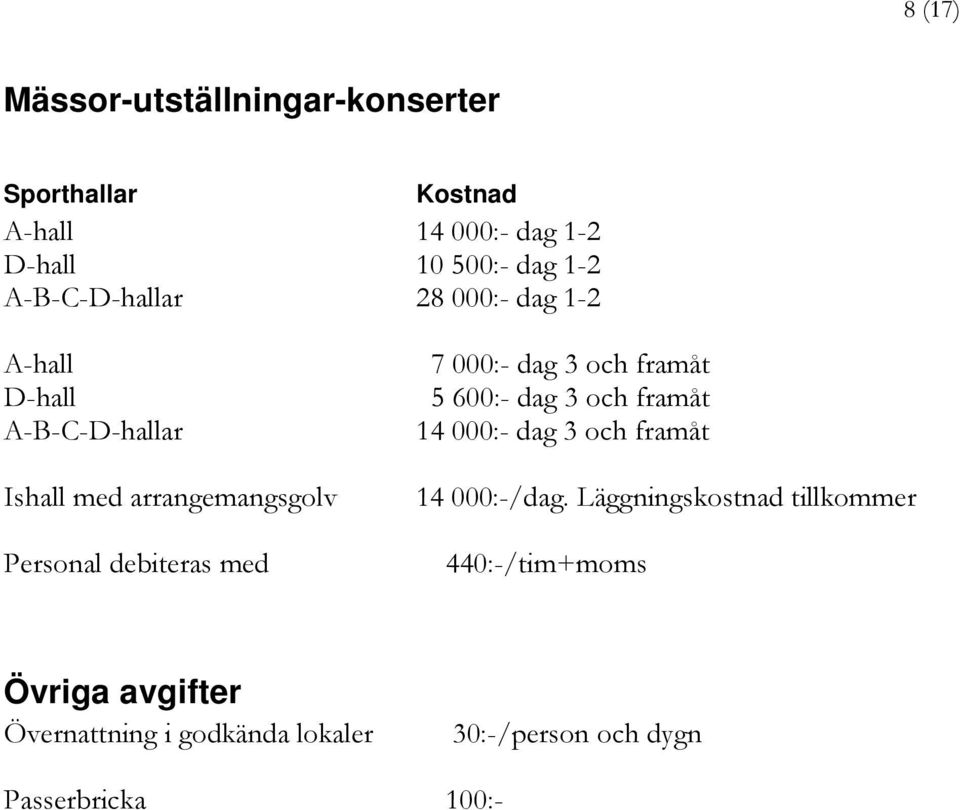 med 7 000:- dag 3 och framåt 5 600:- dag 3 och framåt 14 000:- dag 3 och framåt 14 000:-/dag.