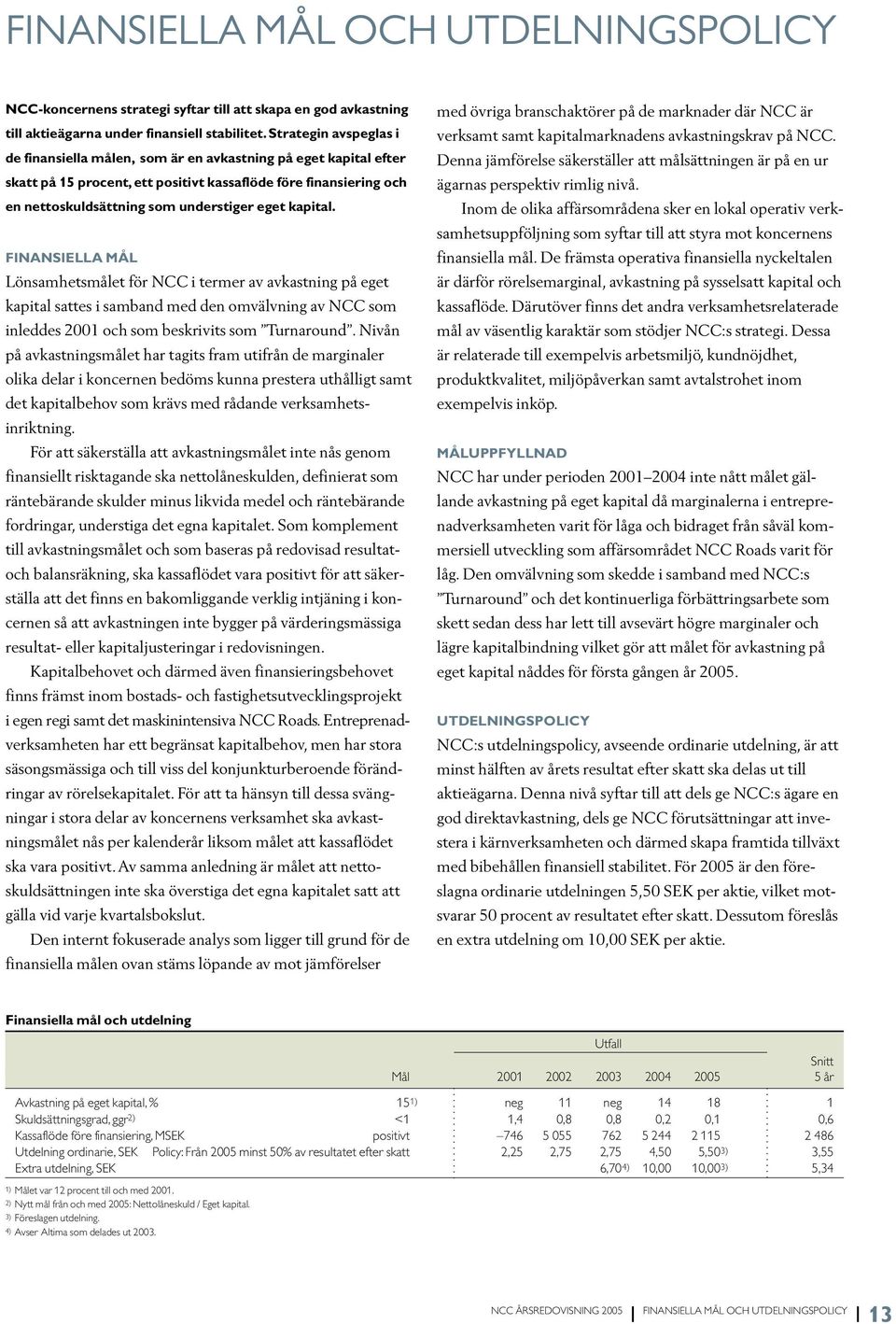 kapital. FINANSIELLA MÅL Lönsamhetsmålet för NCC i termer av avkastning på eget kapital sattes i samband med den omvälvning av NCC som inleddes 2001 och som beskrivits som Turnaround.
