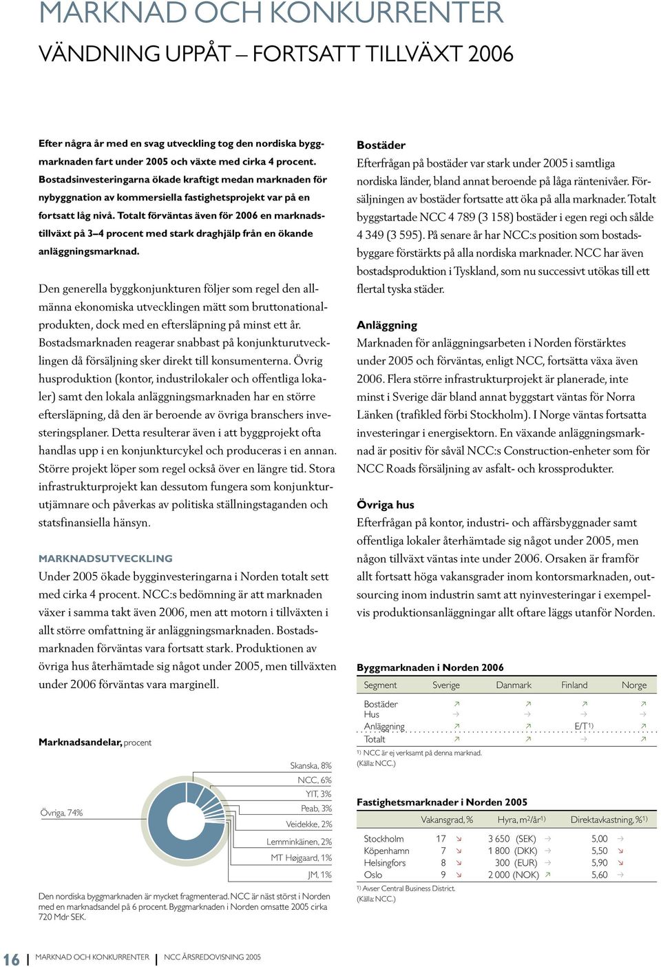Totalt förväntas även för 2006 en marknadstillväxt på 3 4 procent med stark draghjälp från en ökande anläggningsmarknad.