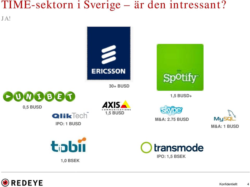 BUSD 1,5 BUSD M&A: 2.