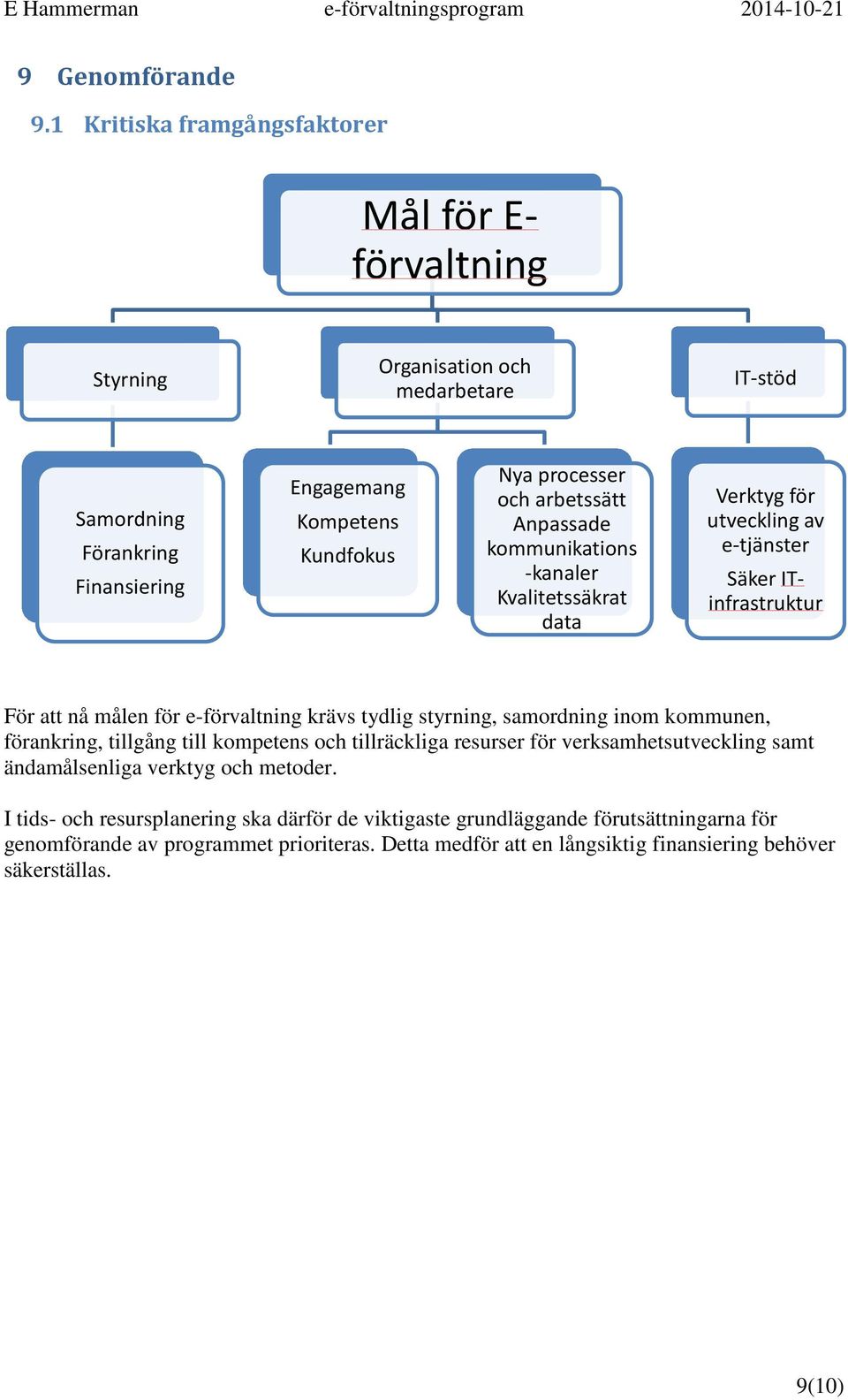 arbetssätt Anpassade kommunikations -kanaler Kvalitetssäkrat data Verktyg för utveckling av e-tjänster Säker ITinfrastruktur För att nå målen för e-förvaltning krävs tydlig styrning,